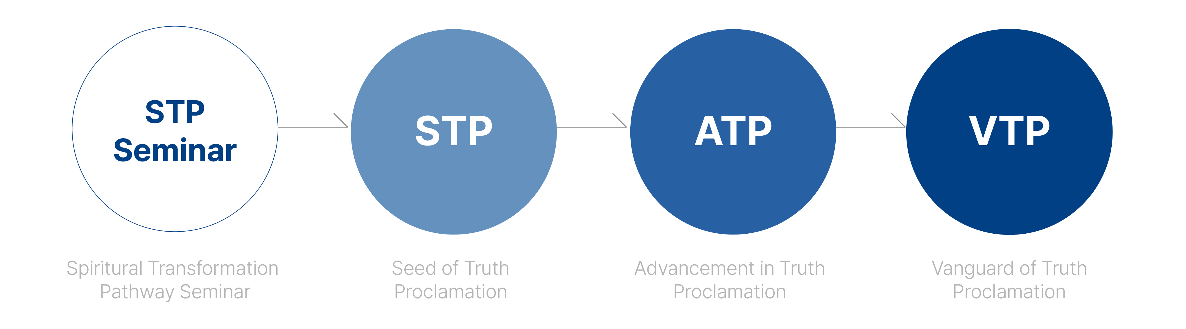 기독교미래연구소 비전