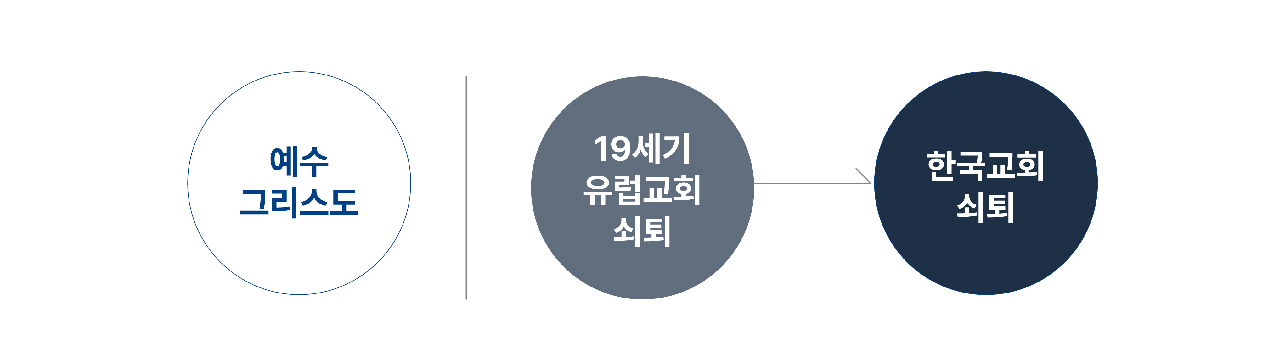 기독교미래연구소 비전