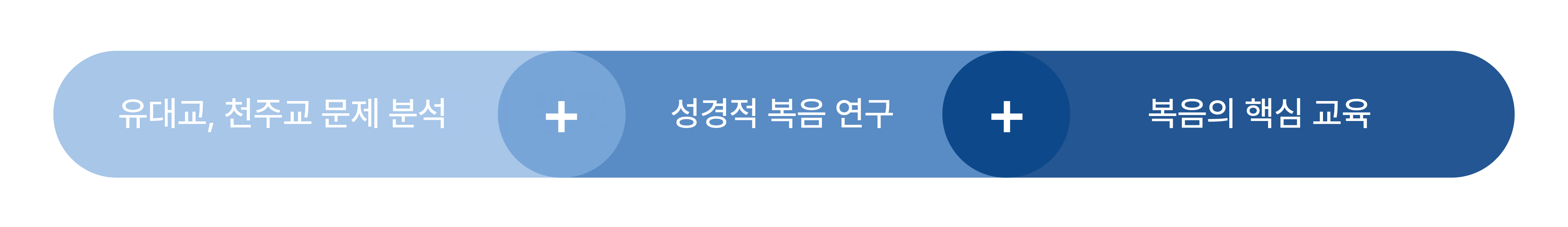 기독교미래연구소 비전