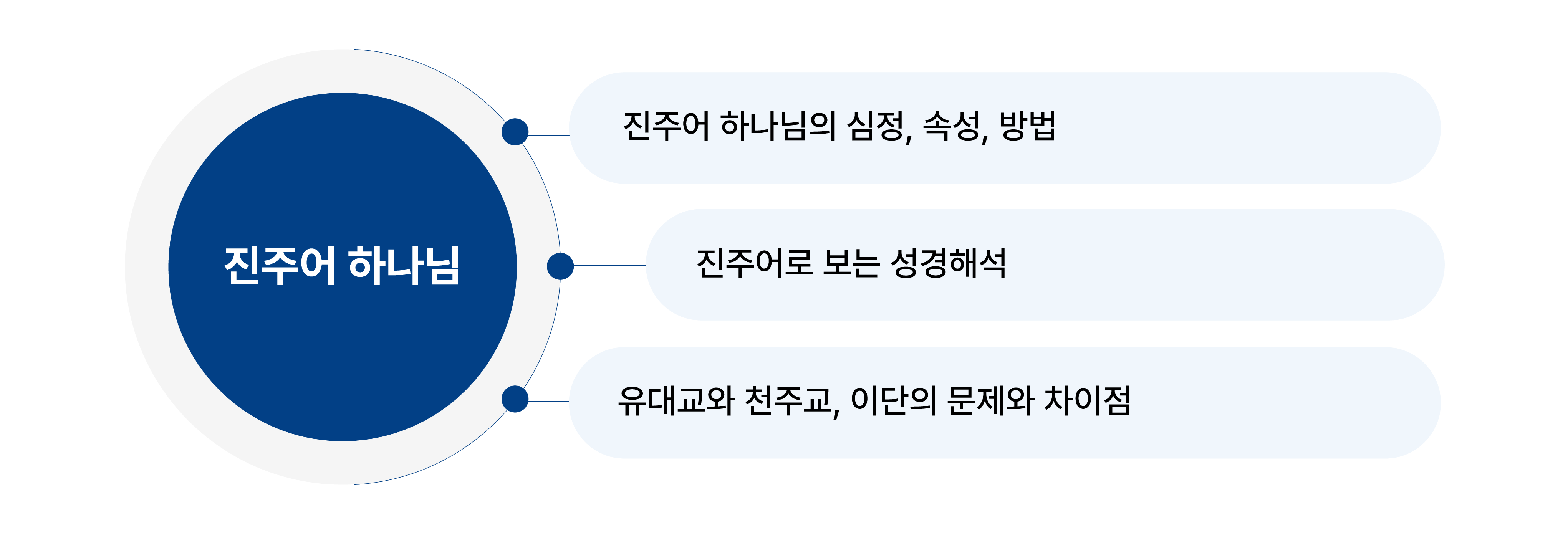 기독교미래연구소 비전