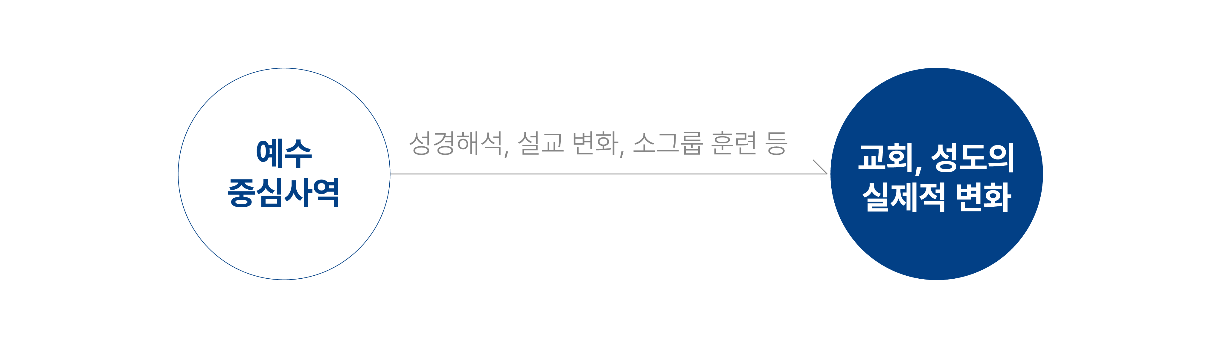 기독교미래연구소 비전