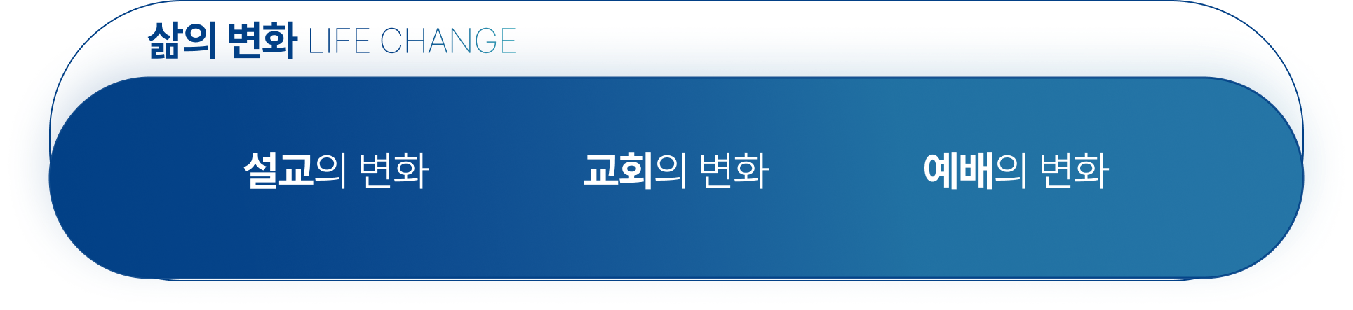 기독교미래연구소 비전