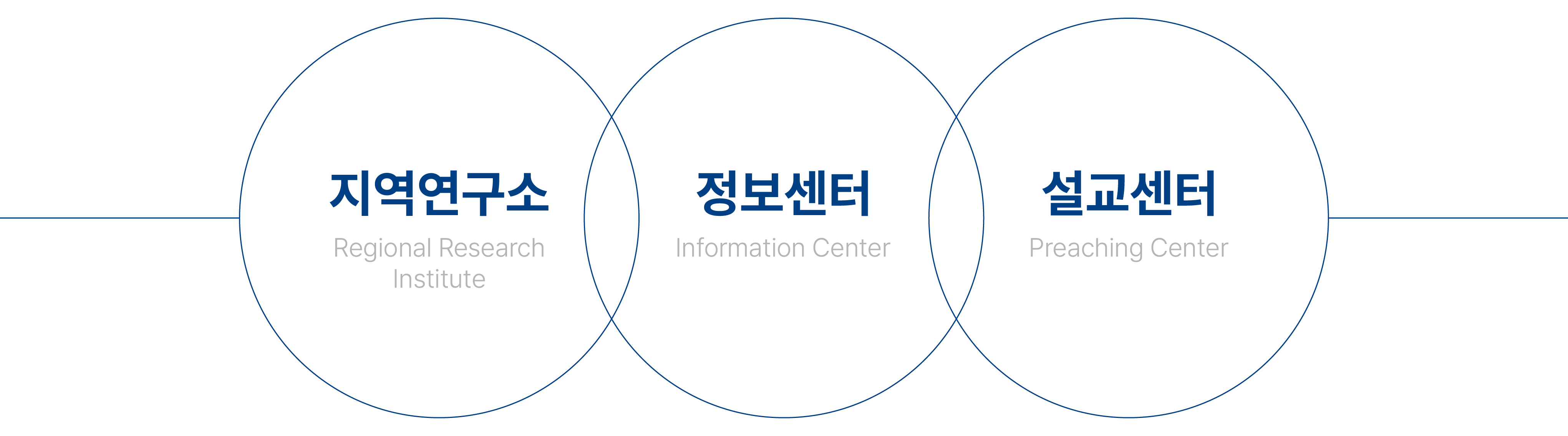 기독교미래연구소 비전