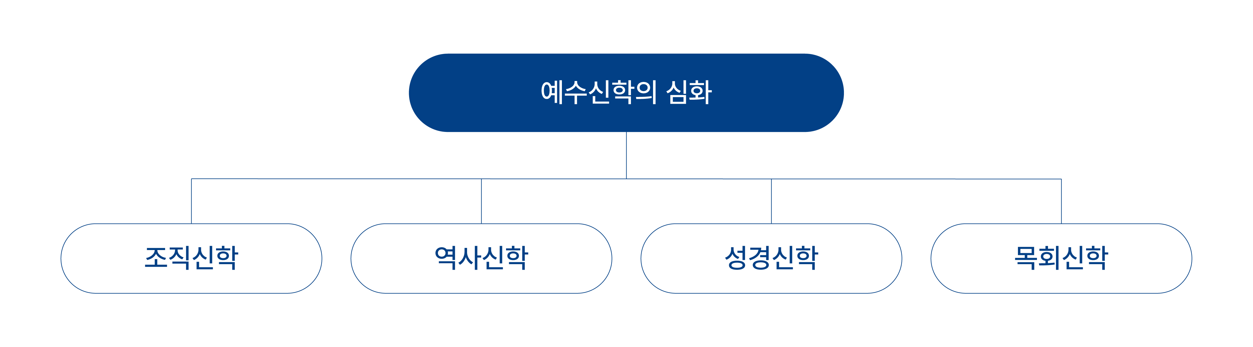 기독교미래연구소 비전
